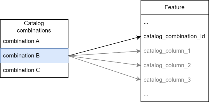 Catalogs JSON structure Catalogs JSON structure
