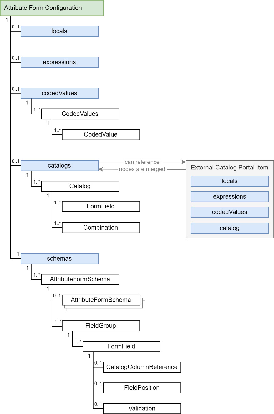 Expressions JSON structure Expressions JSON structure