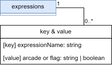 Translations JSON structure Translations JSON structure
