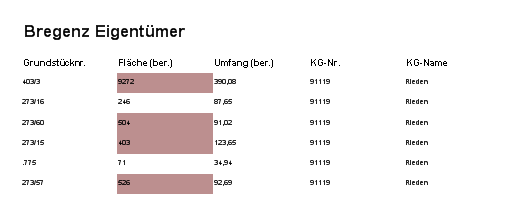 Ergebnis mit bedingter Formatierung