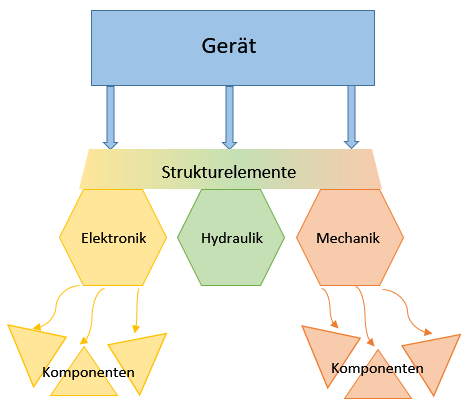 119_Einbaustruktur_Strukturelement