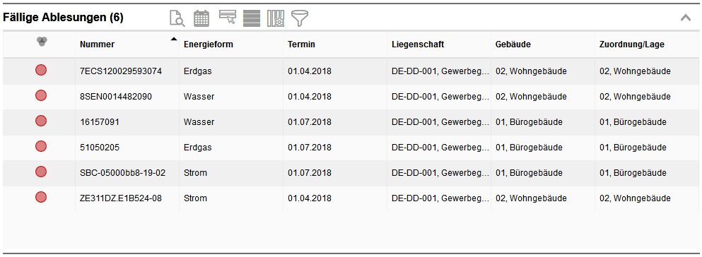 003_termine dashboard_ablesung