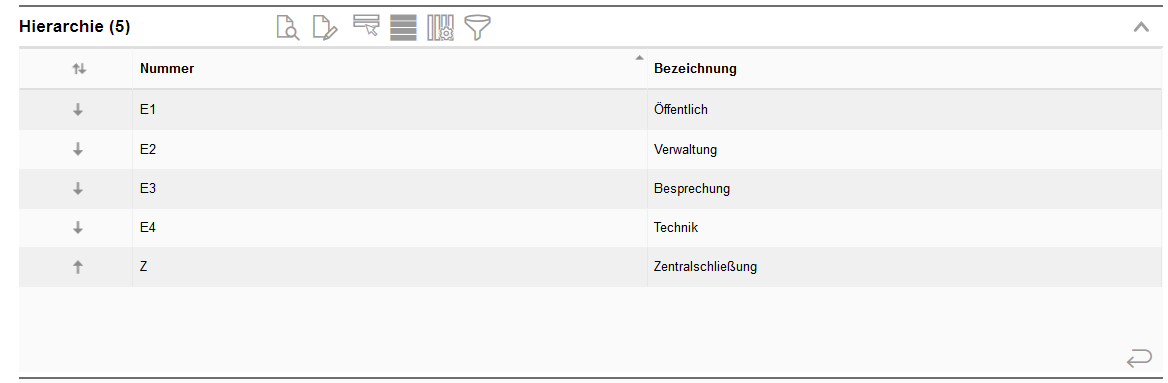 008_Gruppenschliessung_Hierarchie