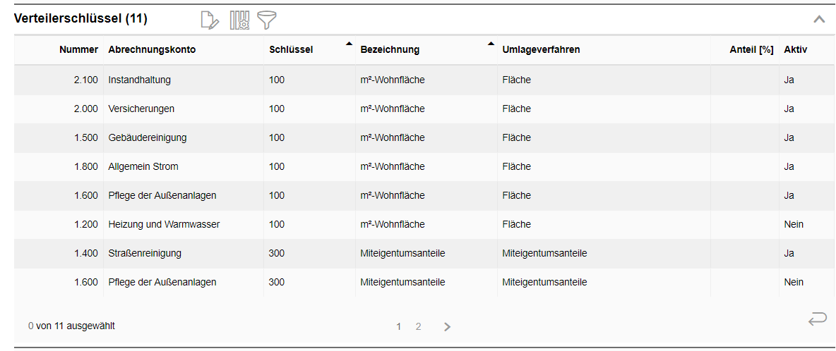 11_Verteilerschluessel_am_MV