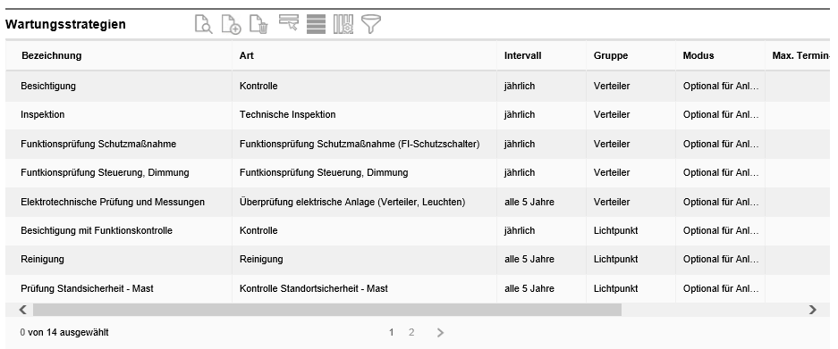 Aktion_Wartungsstrategien