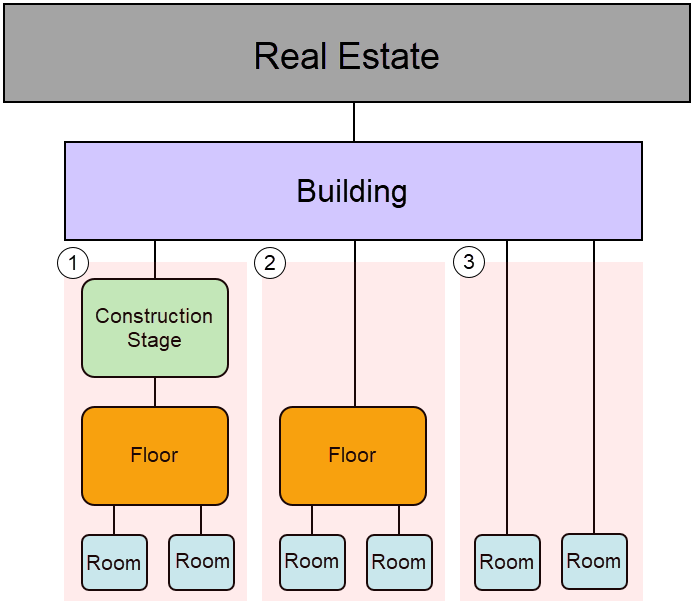 building-hierarchy-4