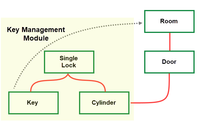 key-room-diagram