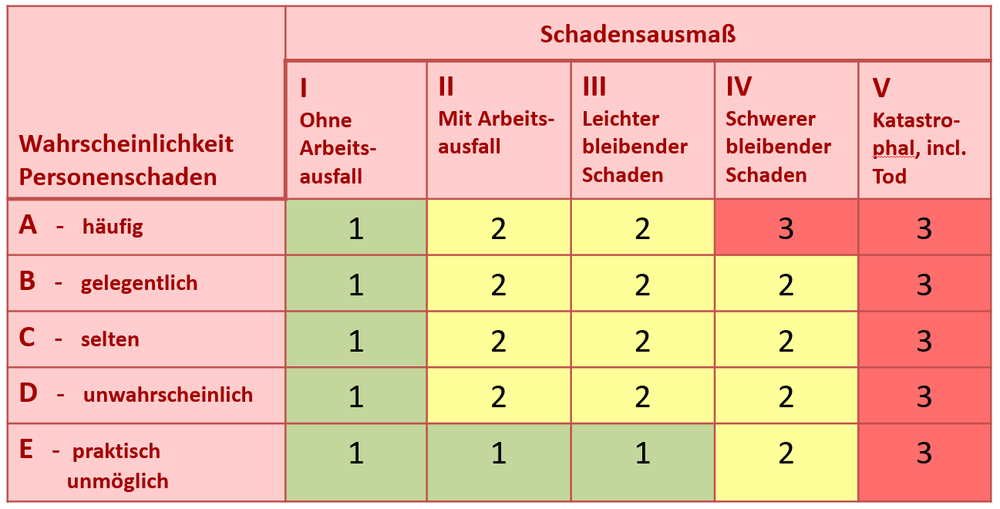 014_Risikoeinschätzung