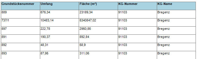 als tabelle3