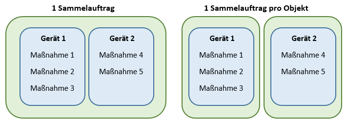 108_Sammelauftrag _proObjekt