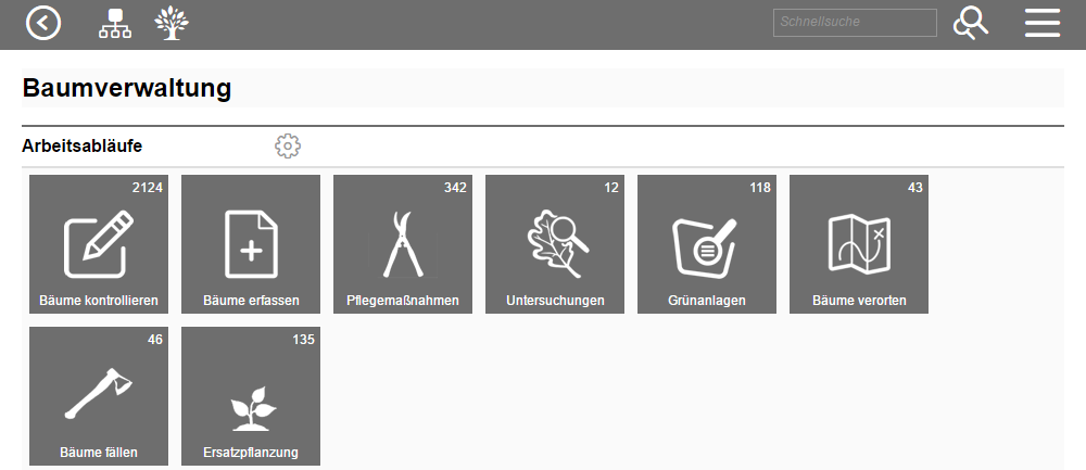 Arbeitsabläufe