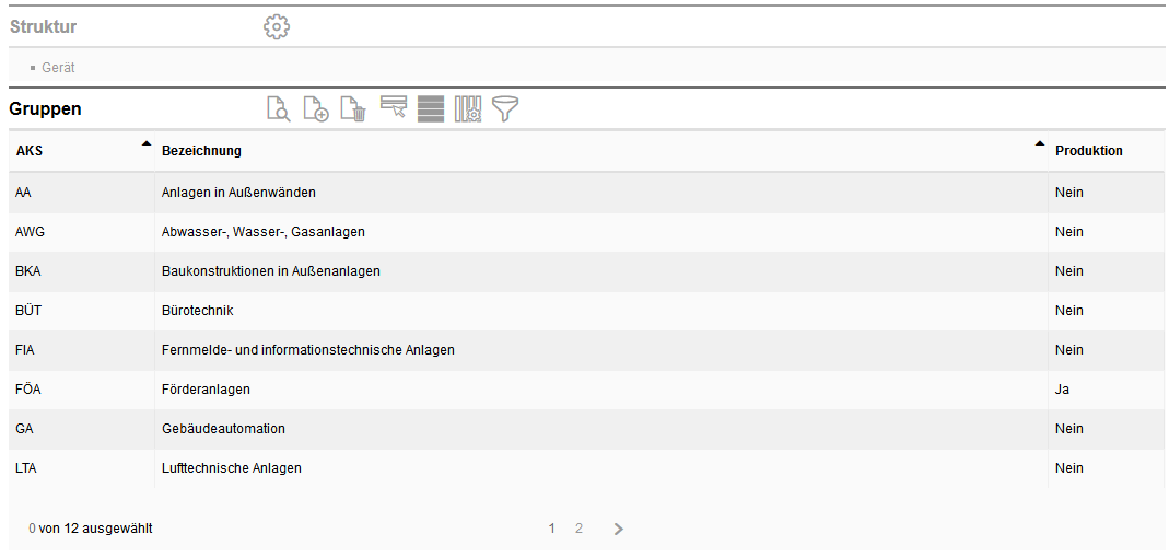 001_TGA_Übersicht Gruppen