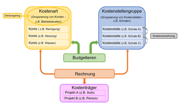 mindmap_KB