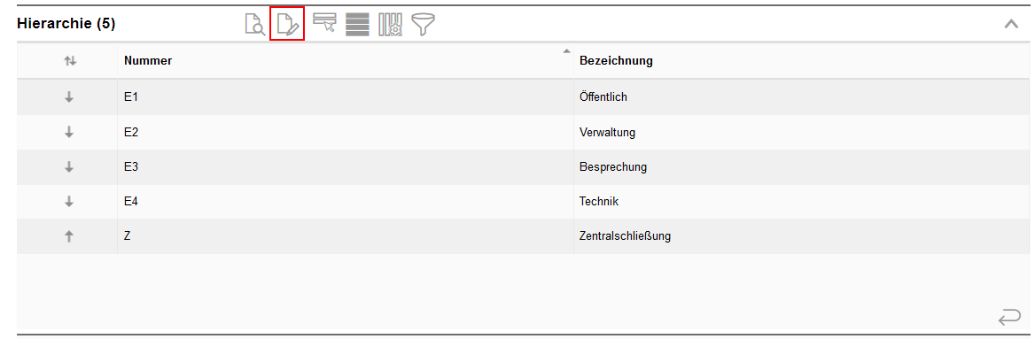 009_Gruppenschliessung_Hierarchie_neu