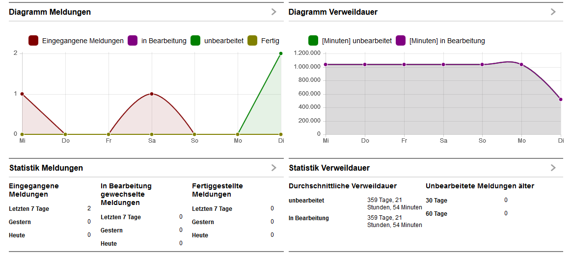 025_Dashboard_SD_Diagramme