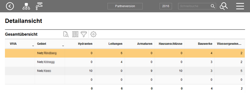 Wasser_AktionenGesamtuebersicht