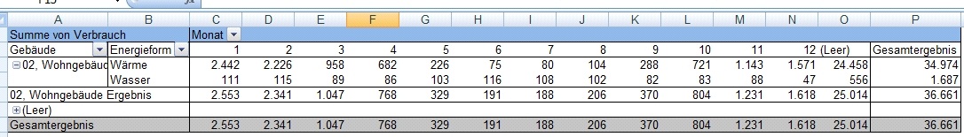 009_Tabelle