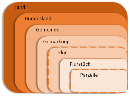 flurstück_einordnung