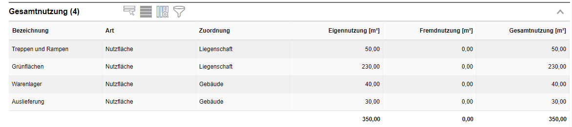 011_Gesamtnutzung