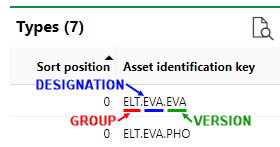 asset-identification-keys-versions