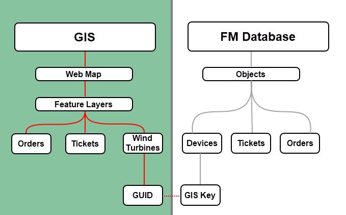 gis-integration-diagram