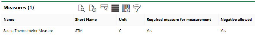 group-measure