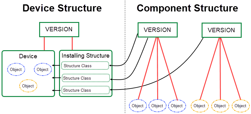 installation-component-diagram