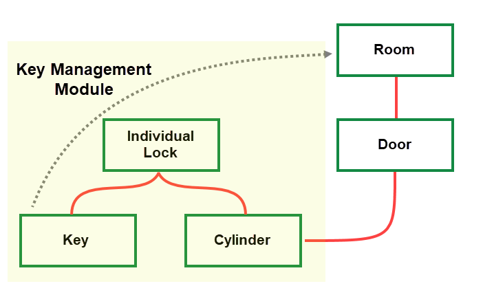 key-room-diagram
