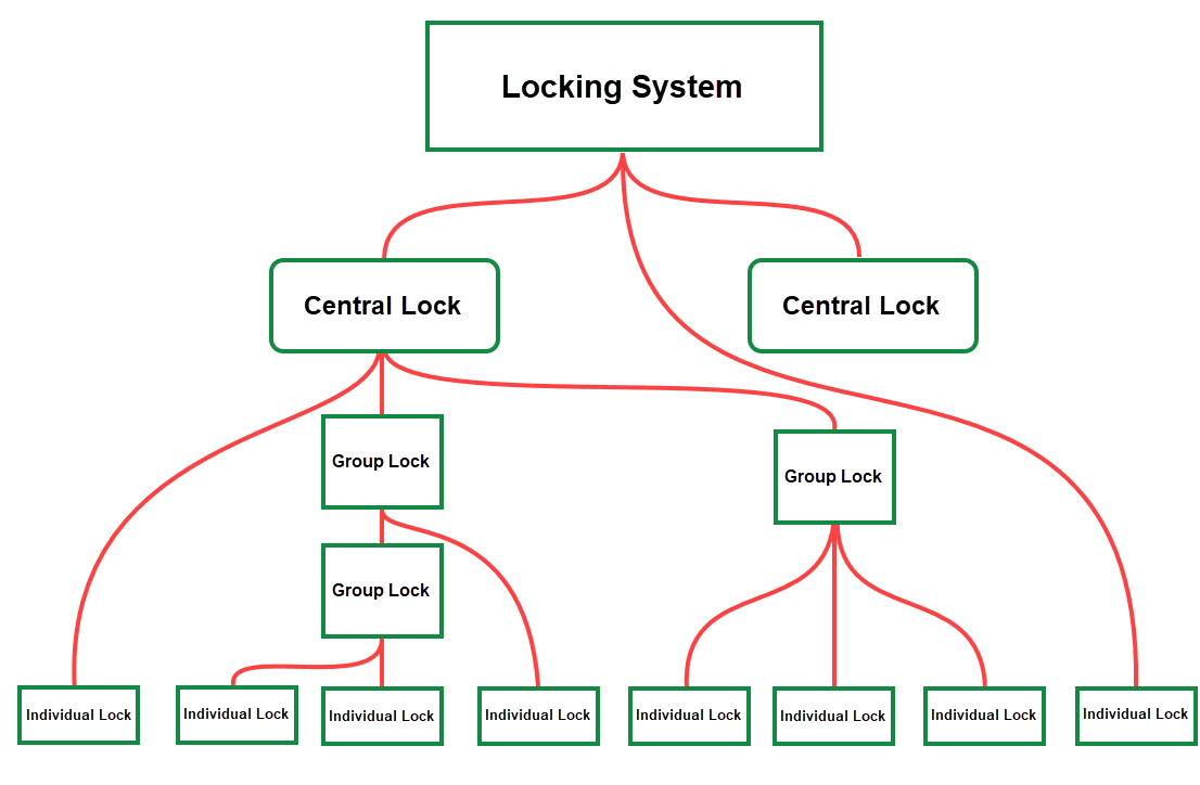 locking-system-diagram-full