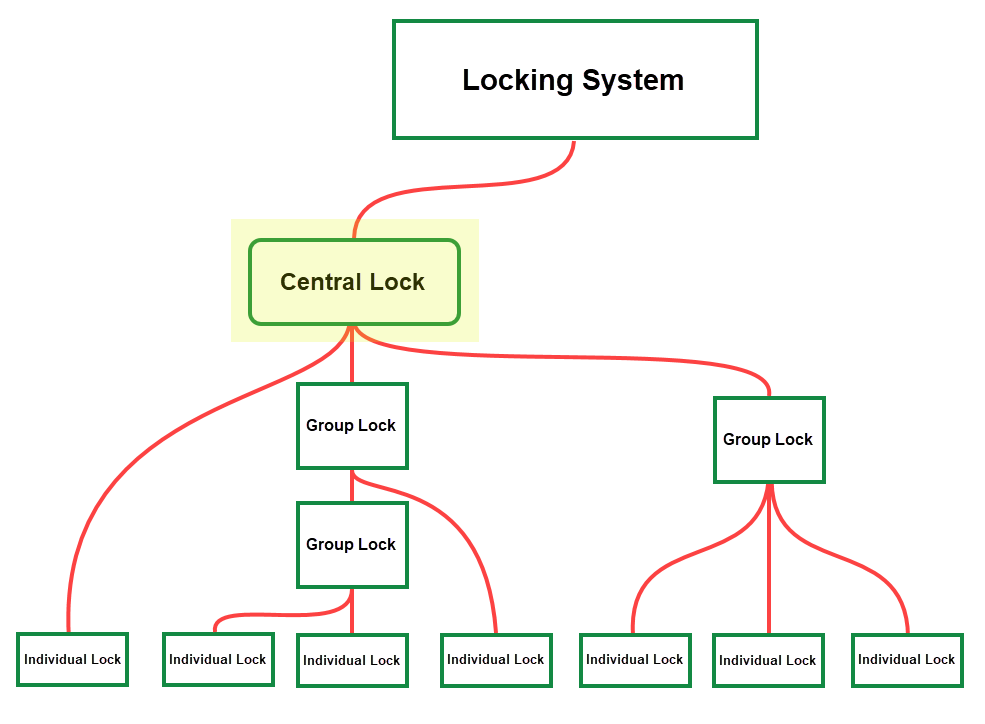 locking-system-diagram