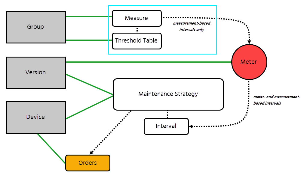 maintenance-strategy-diagram