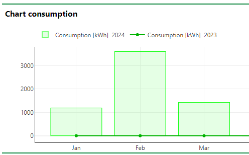 chart-consumption-1