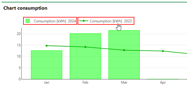 chart-consumption-2