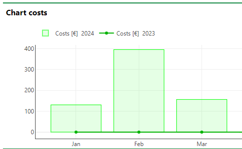 chart-costs-1