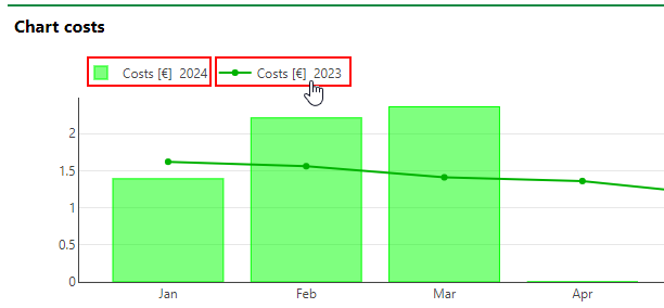 chart-costs-2