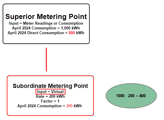 constant-diagram