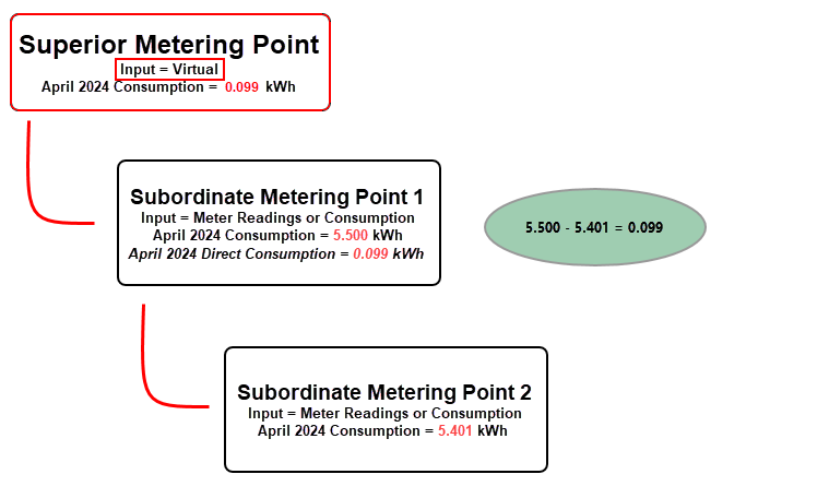 diagram-virtual-difference-3