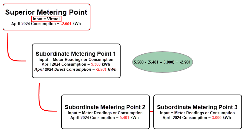 diagram-virtual-difference-4