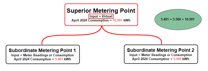 diagram-virtual-sum