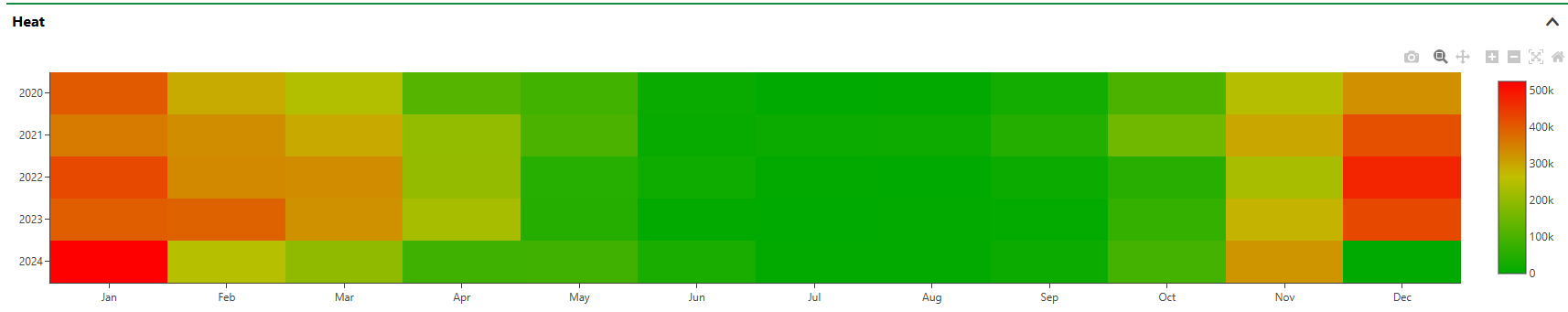 heatmap-2