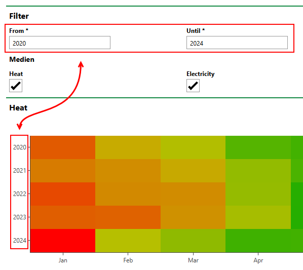 heatmap-7