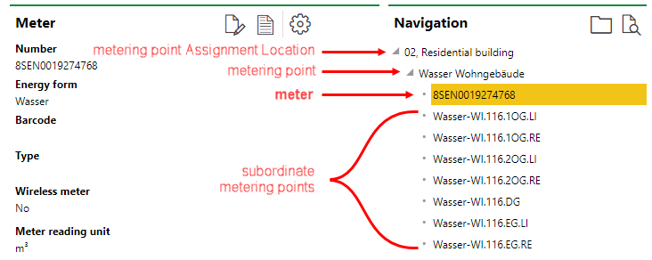 meter-4