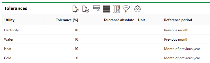 Plausibility Checks