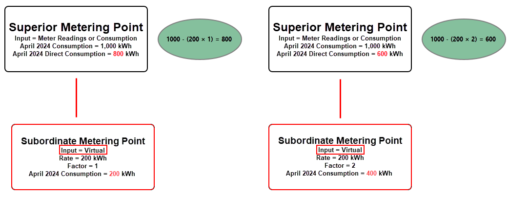 pro-rata-diagram