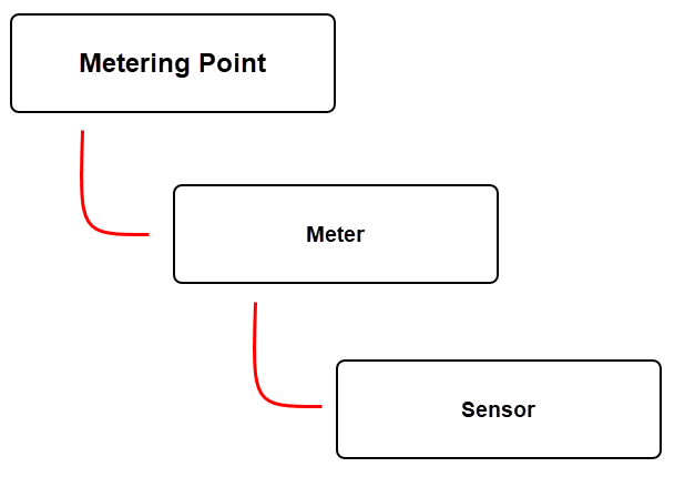 sensor-diagram