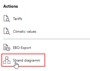 strand-diagram-2