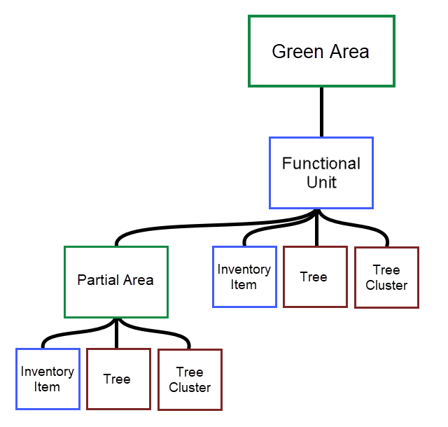 functional-unit-diagram