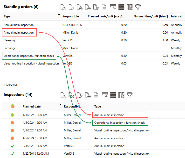 functional-unit-intervals