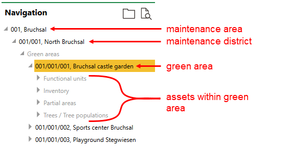 green-area-navigation