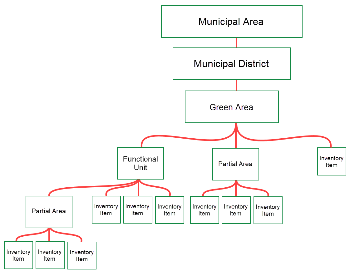 greensapce asset diagram 2